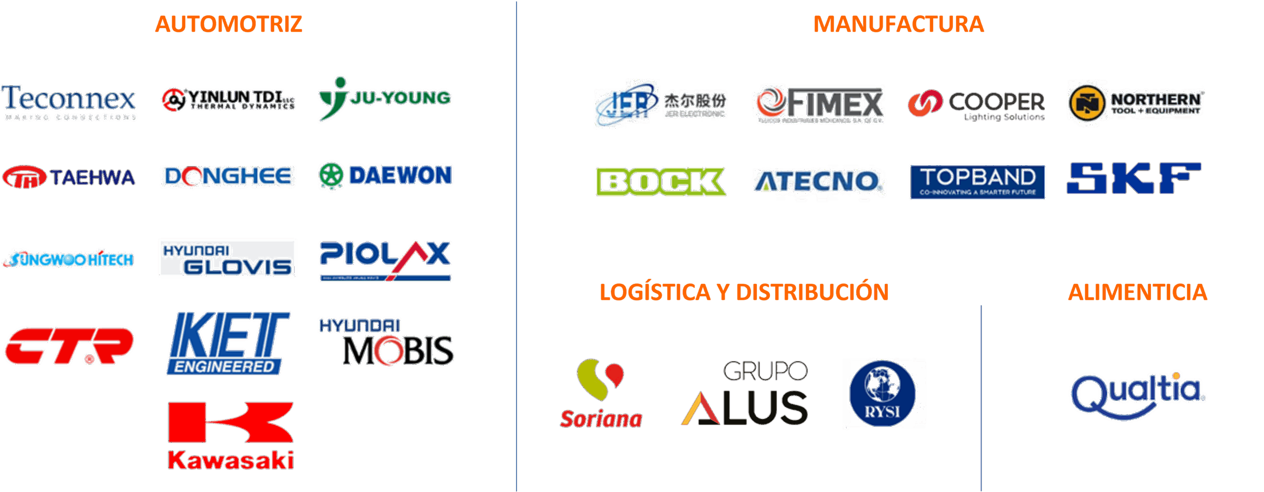 Reclutamiento Masivo