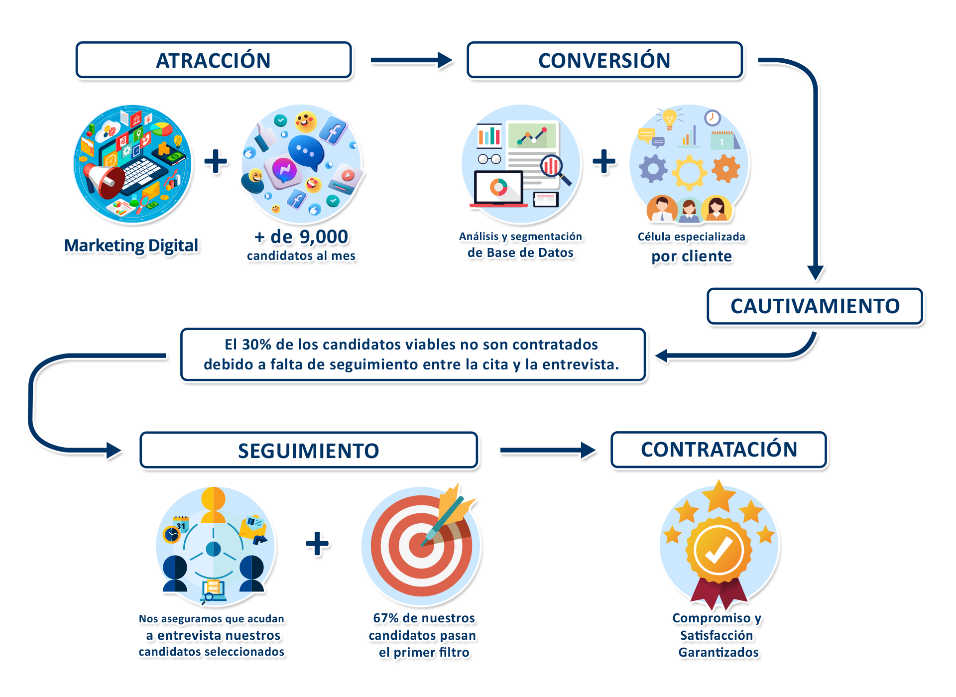 Reclutamiento Inteligente