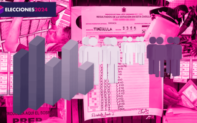 Resultados electorales 2024 EN VIVO: Todo sobre el PREP y el conteo rápido